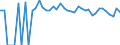Indicator: Estimated Percent of: People Age 0-17 in Poverty for Winkler County, TX