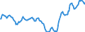 Indicator: Housing Inventory: Active Listing Count: in Wise County, TX