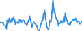 Indicator: Housing Inventory: Active Listing Count: Month-Over-Month in Wise County, TX