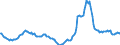 Indicator: Housing Inventory: Active Listing Count: Year-Over-Year in Wise County, TX