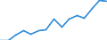 Indicator: Housing Inventory: Active Listing Count: estimate) in Wise County, TX