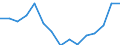 Indicator: Housing Inventory: Active Listing Count: r Wise County, TX