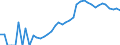 Indicator: Housing Inventory: Active Listing Count: , TX