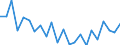 Indicator: Housing Inventory: Active Listing Count: ise County, TX