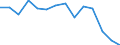 Indicator: Housing Inventory: Active Listing Count: n Wise County, TX