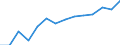 Indicator: Housing Inventory: Active Listing Count: estimate) in Wise County, TX