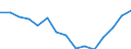 Indicator: Housing Inventory: Active Listing Count: r Wise County, TX