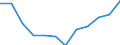 Indicator: Housing Inventory: Active Listing Count: year estimate) for Wise County, TX (DISCONTINUED)