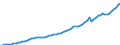Indicator: Housing Inventory: Active Listing Count: ty, TX