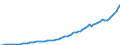 Indicator: Housing Inventory: Active Listing Count: 