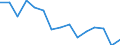 Indicator: Housing Inventory: Active Listing Count: (5-year estimate) Index for Wise County, TX