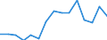 Indicator: Housing Inventory: Active Listing Count: as a Percentage of Households with Children (5-year estimate) in Wise County, TX
