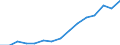 Indicator: Housing Inventory: Active Listing Count: eted an Associate's Degree or Higher (5-year estimate) in Wise County, TX
