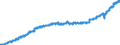 Indicator: Housing Inventory: Active Listing Count: 