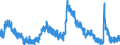 Indicator: Housing Inventory: Active Listing Count: 