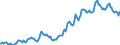 Indicator: Housing Inventory: Average Listing Price: in Wise County, TX