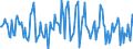 Indicator: Housing Inventory: Average Listing Price: Month-Over-Month in Wise County, TX
