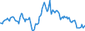 Indicator: Housing Inventory: Average Listing Price: Year-Over-Year in Wise County, TX