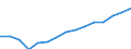 Indicator: Population Estimate,: Total, Not Hispanic or Latino, Two or More Races, Two Races Excluding Some Other Race, and Three or More Races (5-year estimate) in Wise County, TX