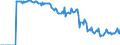 Indicator: Market Hotness:: Demand Score in Wise County, TX