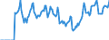 Indicator: Market Hotness:: Median Days on Market in Wise County, TX