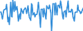 Indicator: Market Hotness:: Median Days on Market in Wise County, TX