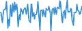 Indicator: Market Hotness:: Median Days on Market in Wise County, TX