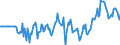 Indicator: Market Hotness:: Median Days on Market Versus the United States in Wise County, TX