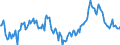 Indicator: Market Hotness:: Median Days on Market Day in Wise County, TX