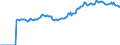 Indicator: Market Hotness:: Median Listing Price in Wise County, TX