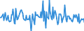 Indicator: Market Hotness:: Median Listing Price in Wise County, TX