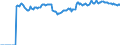 Indicator: Market Hotness:: Median Listing Price Versus the United States in Wise County, TX