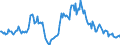 Indicator: Market Hotness:: Median Listing Price in Wise County, TX