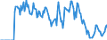 Indicator: Market Hotness:: Supply Score in Wise County, TX
