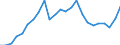 Indicator: Gross Domestic Product:: All Industries in Wise County, TX