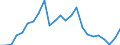 Indicator: Gross Domestic Product:: Private Goods-Producing Industries in Wise County, TX