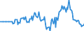 Indicator: Market Hotness: Hotness Rank in Wise County, TX: 