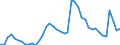 Indicator: Unemployed Persons in Wise County, TX: 