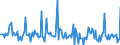 Indicator: Market Hotness: Page View Count per Property: in Wise County, TX