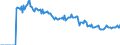 Indicator: Market Hotness: Page View Count per Property: Versus the United States in Wise County, TX