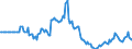 Indicator: Market Hotness: Page View Count per Property: in Wise County, TX