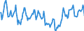 Indicator: Housing Inventory: Median Days on Market: in Wise County, TX