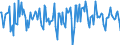 Indicator: Housing Inventory: Median Days on Market: Month-Over-Month in Wise County, TX