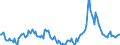 Indicator: Housing Inventory: Median Days on Market: Year-Over-Year in Wise County, TX