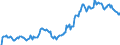 Indicator: Housing Inventory: Median: Listing Price in Wise County, TX