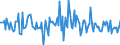 Indicator: Housing Inventory: Median: Listing Price Month-Over-Month in Wise County, TX