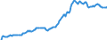 Indicator: Housing Inventory: Median: Listing Price per Square Feet in Wise County, TX