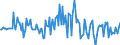 Indicator: Housing Inventory: Median: Listing Price per Square Feet Month-Over-Month in Wise County, TX