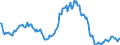Indicator: Housing Inventory: Median: Listing Price per Square Feet Year-Over-Year in Wise County, TX