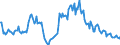 Indicator: Housing Inventory: Median: Listing Price Year-Over-Year in Wise County, TX